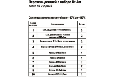 Сантехнабор №4 силикон