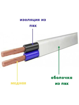 711203 Провод ПУГНП 2х2,5 ТУ